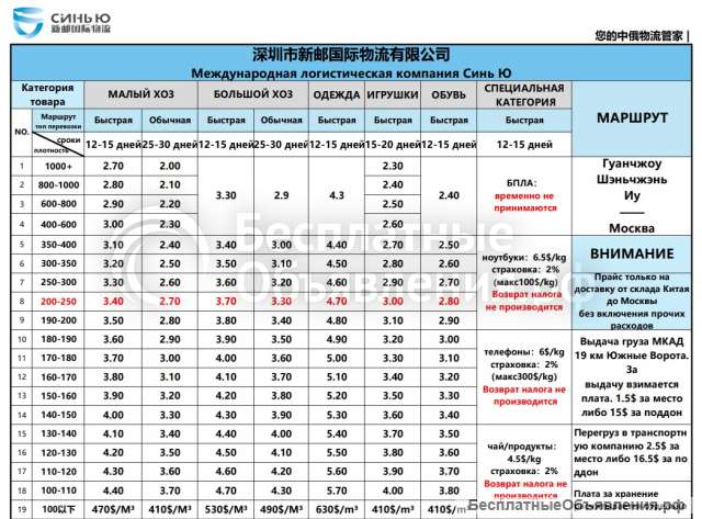 Карго-доставка СинЮ из Китая в Россию, Казахстан, Беларусь