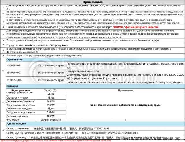 Карго-доставка СинЮ из Китая в Россию, Казахстан, Беларусь