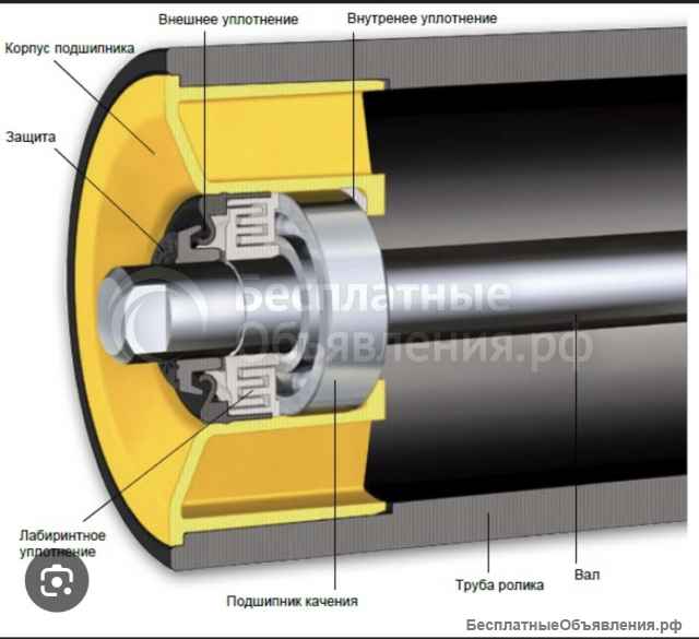 Конвейерные ролики