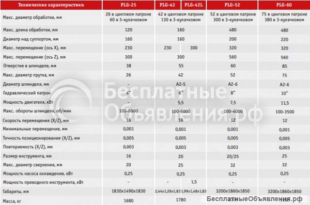 Токарные станки с ЧПУ PLG-25/42/42L/52/60