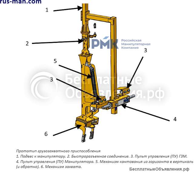 Манипулятор пневматический перенос грузов