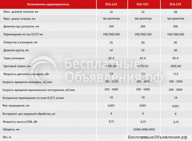 Токарные станки с ЧПУ PLG-42Y/52Y/60Y