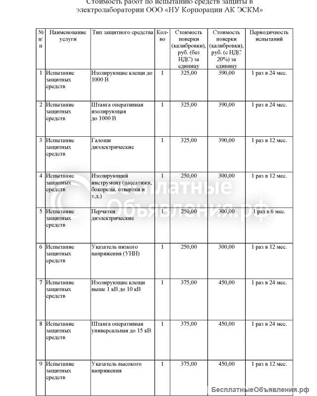 Испытание средств защиты