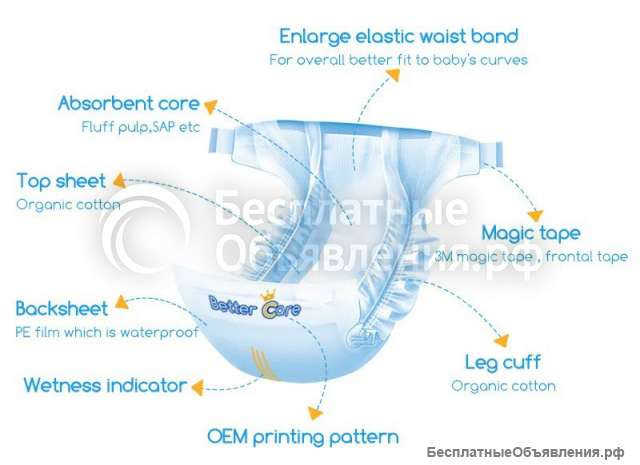 ПОДГУЗНИК. infogoodmoodglobal@gmail. com