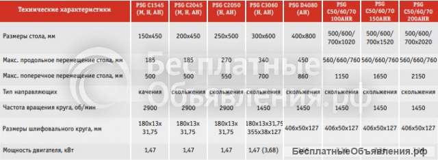 Плоскошлифовальные станки GLORY Серия PSG