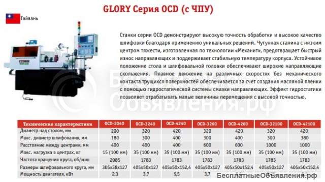 Круглошлифовальные станки GLORY Серия GU, Серия OAD (c ЧПУ)