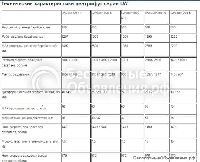 Центрифуга LW 500х1000-NB