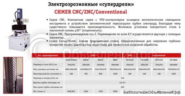 Электроэрозионные прошивные станки