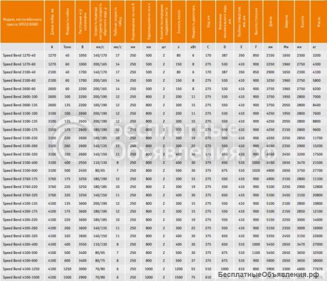 Гидравлические листогибочные прессы