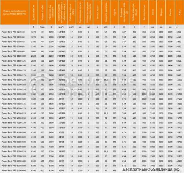 Гидравлические листогибочные прессы