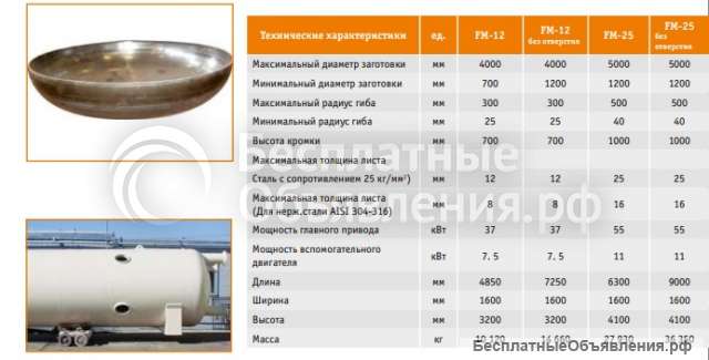 Гидравлические кромкогибочные станки