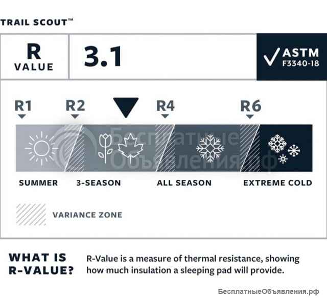 Самонадувающийся коврик Thermarest Trail Scout regular. Новый