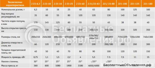 Кривошипные прессы