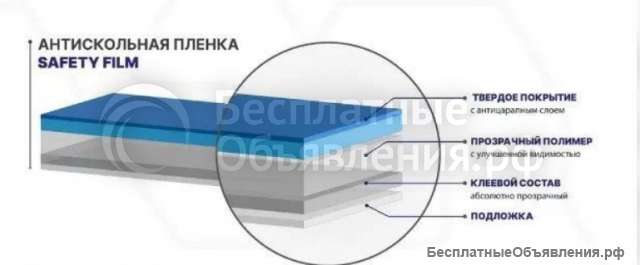 Бронированная противоударная пленка на окна