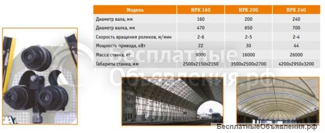 Гидравлические профилегибы