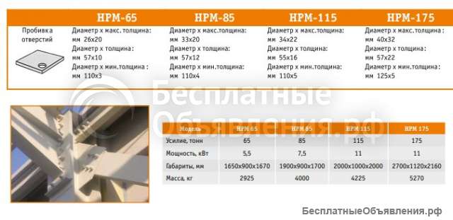 Пробивные гидравлические прессы