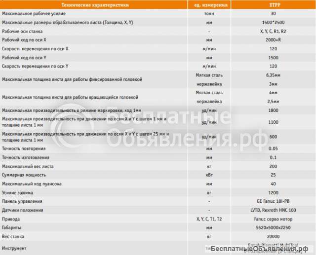 Координатно-пробивной пресс