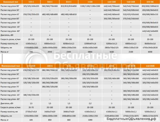 Ленточнопильные станки