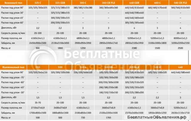 Ленточнопильные станки