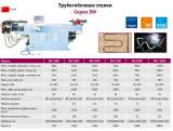 Трубогибочные станки