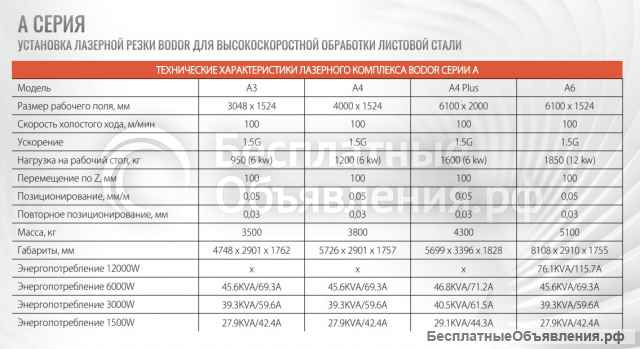 Лазерные станки BODOR