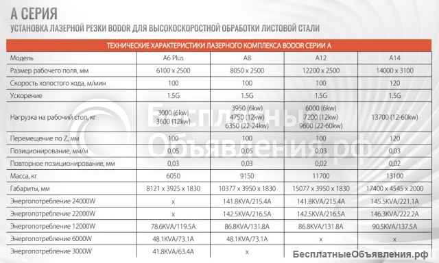 Лазерные станки BODOR