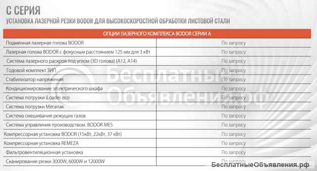 Лазерные станки BODOR