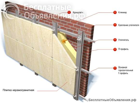 Вентилируемые фасады под камень