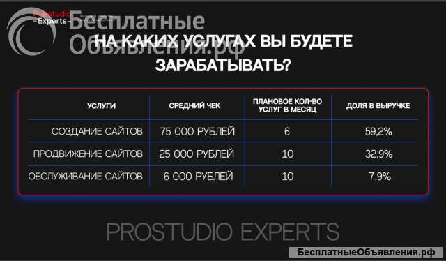 Prostudio Experts франшиза агентства интернет-маркетинга
