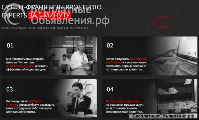 Prostudio Experts франшиза агентства интернет-маркетинга