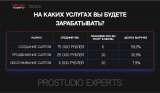 Франшиза агентства интернет-маркетинга Prostudio Experts