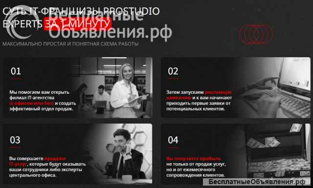 Франшиза IT-агенство интернет-маркетинга Prostudio Experts