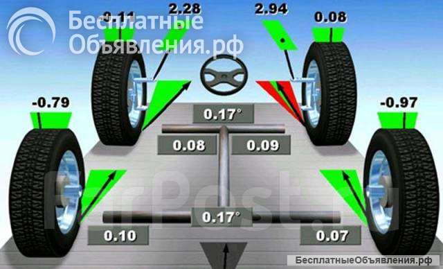 Ремонт Авто
