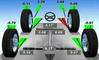 Ремонт Авто