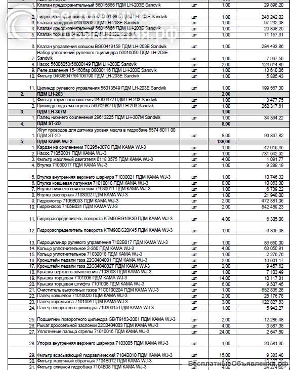 Запасные части для ПДМ Sandvik, KA
