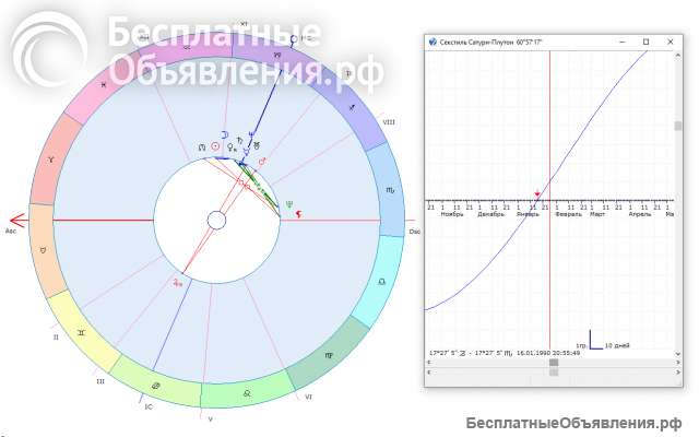 Составление натальной карты