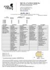 Столешницы из ДСП от 3-х производителей по самым выгодным ценам