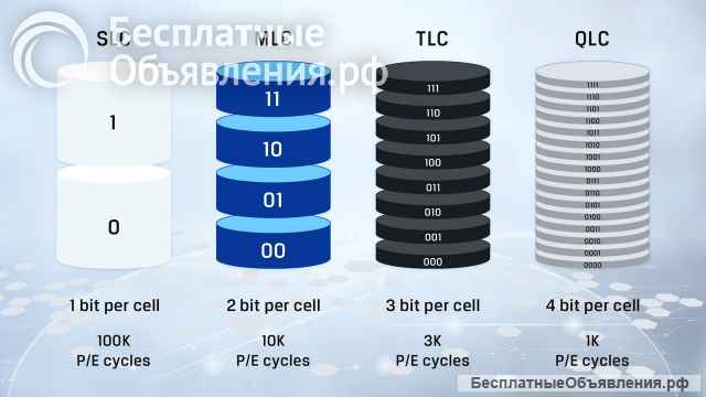 SSD Informatica pSLC 480Gb, SLC-Mode, Лучшая цена
