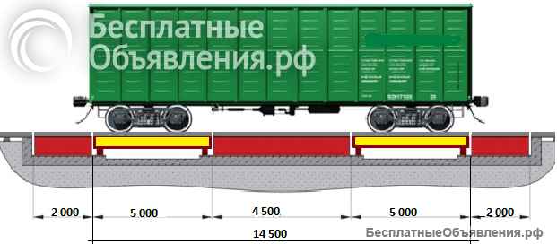 Вагонные весы