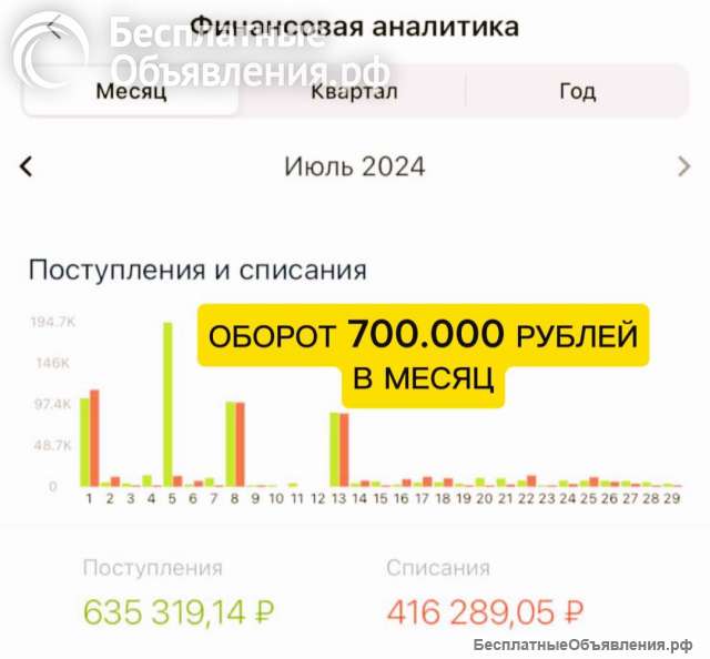 Лучший магазин сухофруктов, орехов. 300тыс прибыли