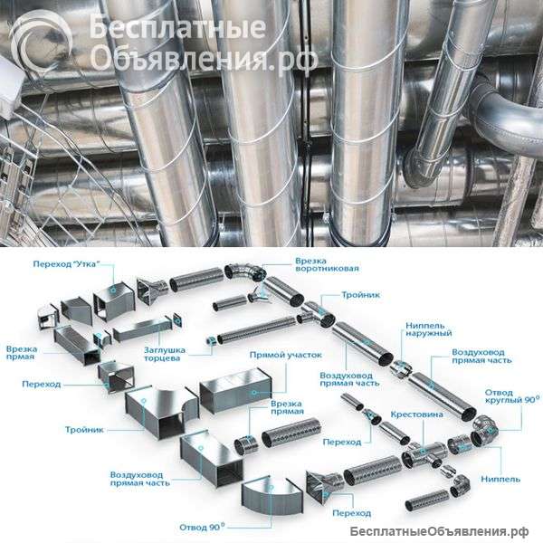 Воздуховоды отводы переходы зонты узлы прохода фасонные изделия расходники