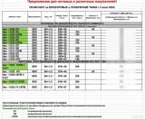 Брезент. Тбилиси