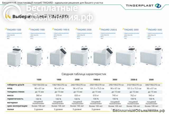 Пластиковый погреб Тингард в Туле от завода