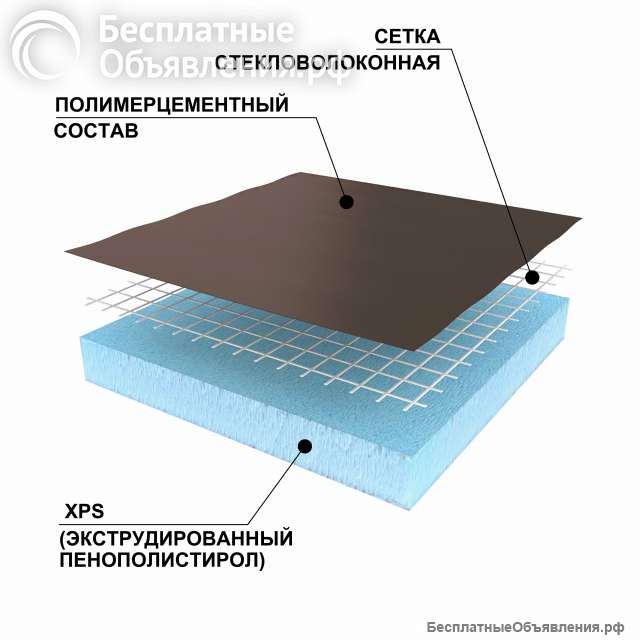 Панель RPG Basic Ruspanel RP XPS на основе экструдированного пенополистирола
