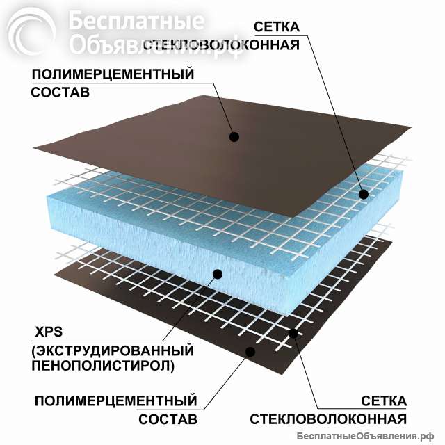 Панель RPG Basic Ruspanel RP XPS на основе экструдированного пенополистирола