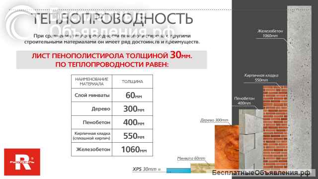 Панель RPG Basic Ruspanel RP XPS на основе экструдированного пенополистирола