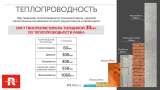 Панель RPG Basic Ruspanel RP XPS на основе экструдированного пенополистирола