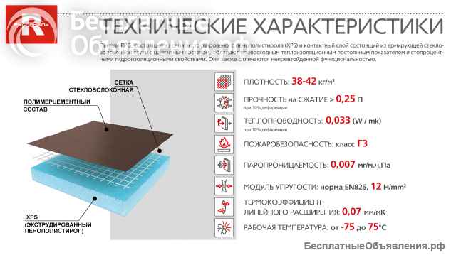 Панель RPG Basic Ruspanel RP XPS на основе экструдированного пенополистирола