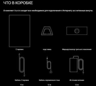 Спутниковое интернет оборудование