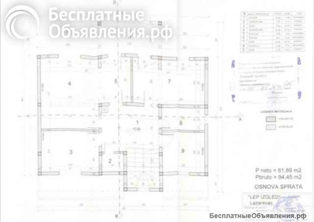 Дом Белград-Бараево-Стара Липовица, Сербия